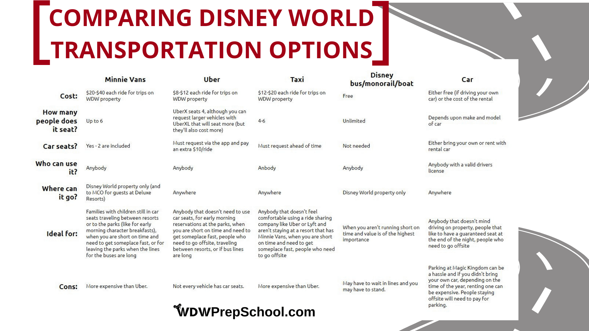 Comparing Disney World transportation options