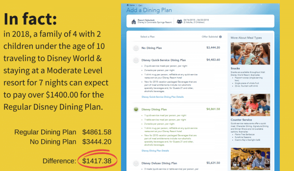 Dining Plan cost Disney free dining