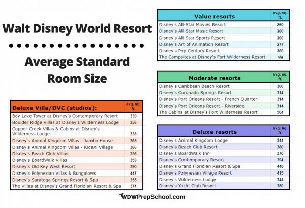 Disney World resort average standard room size chart