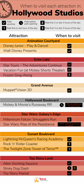 Hollywood Studios when to visit each attraction