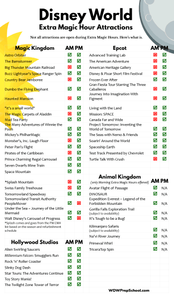 Extra Magic Hours attractions chart
