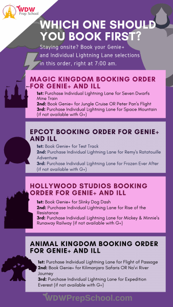 should i book genie+ or lightning lane first infographic