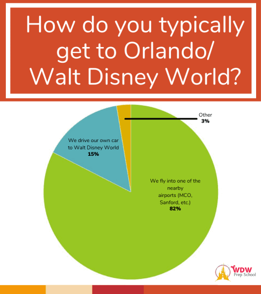 How do you get to Walt Disney World