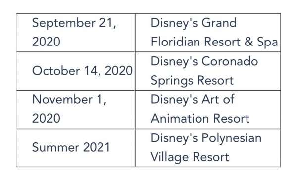 Disney's Polynesian Village Resort summer 2021 reopening date
