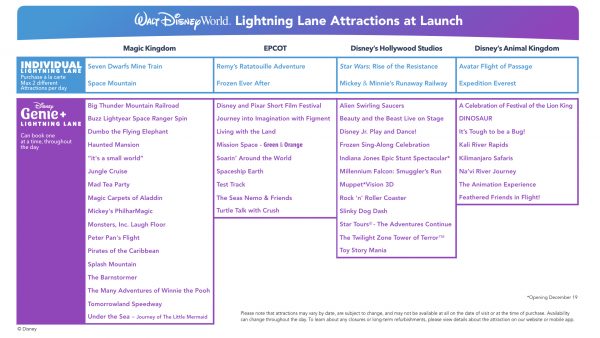 walt disney world available lightning lane attractions