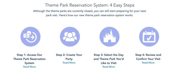 disneyland theme park reservation